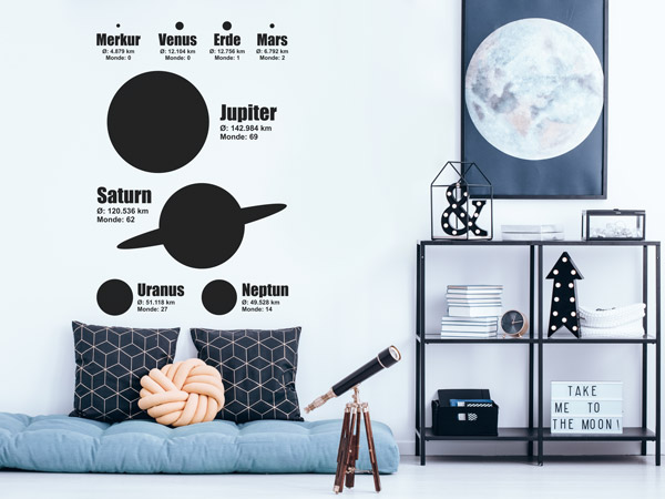 Jungenzimmer Ideen Blaue Planeten im Sonnensystem